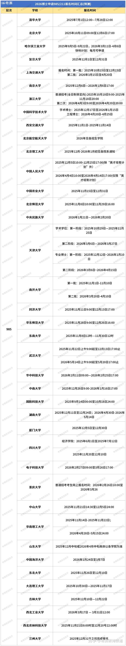 2026选秀报名通道开启！JYP等大厂全球海选来了