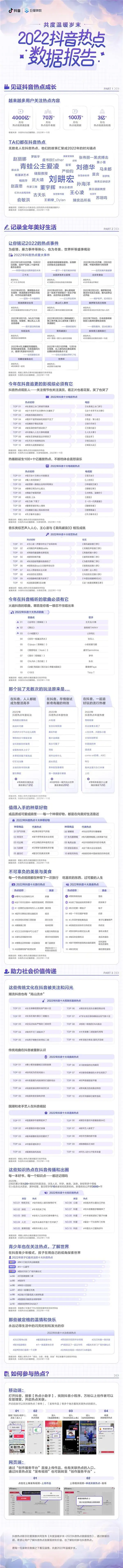 呈现数据背后的温情，《2022抖音热点数据报告》出炉