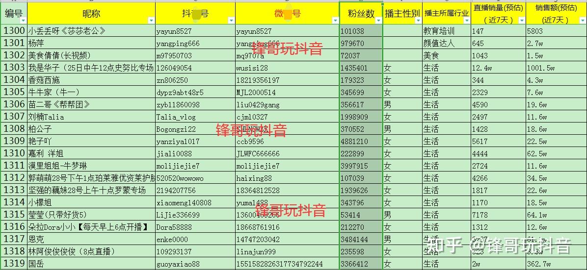 抖店入驻流程 个体工商户 企业认证 抖音小店运营细节_抖音明星热点近期怎么没了呢怎么回事呀,
